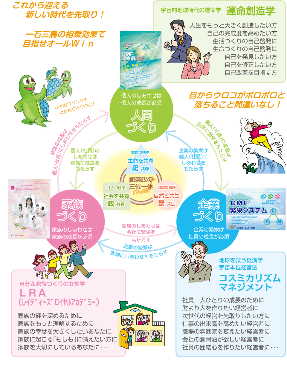 個人x家族x企業のオールWinの人づくりを目指して