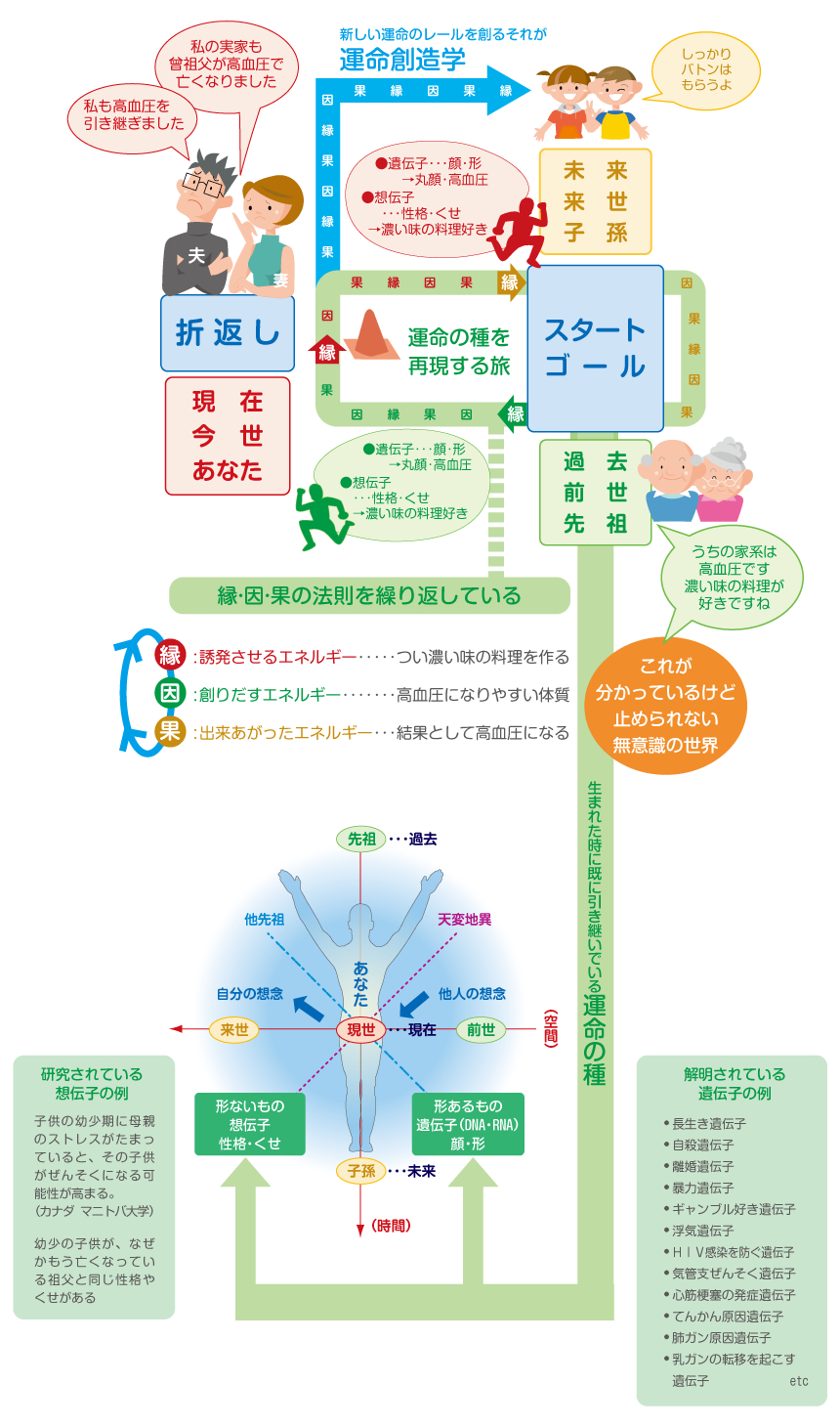 家系の歴史は繰り返される