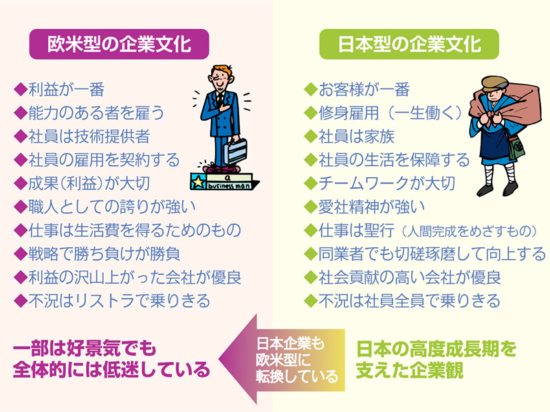 スライド