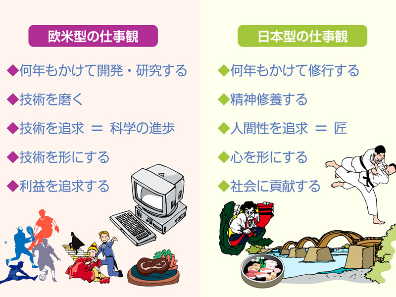 スライド
