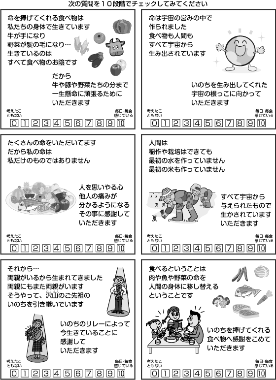 あなたのいただきます度チェック度