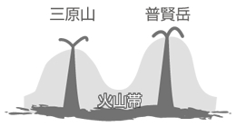 火山