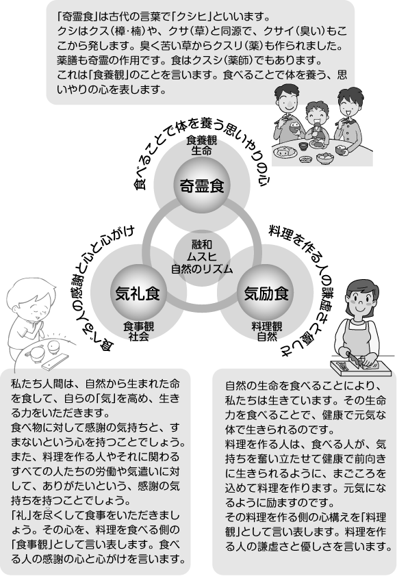 きれい食２１