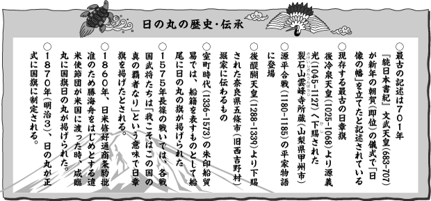 日の丸の歴史・伝承