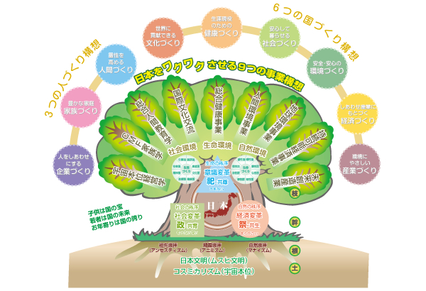 ９つの立国構想