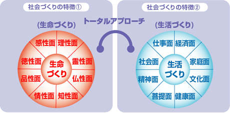 社会づくりの特徴