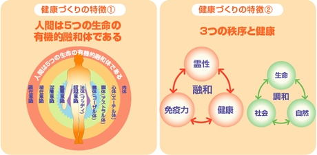 健康づくりの特徴