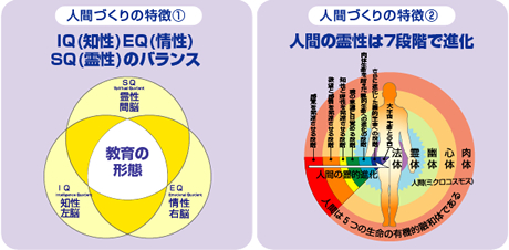 人間づくりの特徴