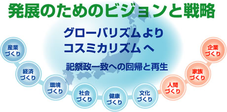 発展のためのビジョンと戦略